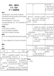 新课标人教版七年级生物下册全册教案