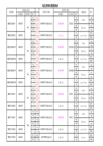 控制电缆接线表