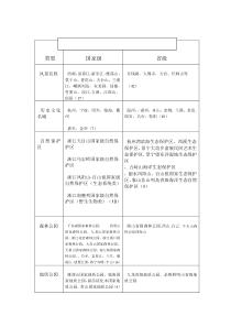 浙江省旅游资源集