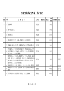 实验室资质认定准备工作计划表B04