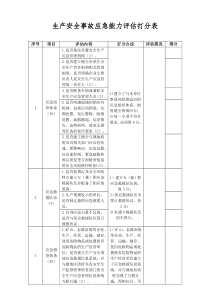 3-2-1生产安全事故应急能力评估打分表