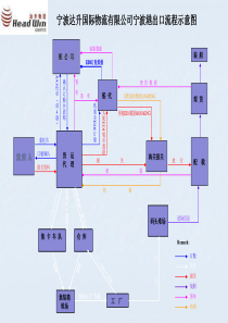 海运出口流程图