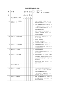 培训讲师考核评分表