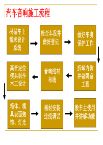 汽车音响安装基础知识汇编54页PPT