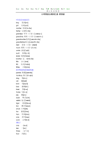 小学英语词汇(含音标)