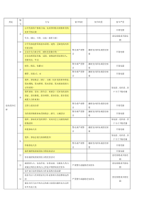 纪律处分条例--个人整理分类记忆版