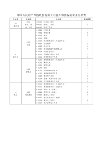 中国人民财产保险股份有限公司意外伤害保险职业分类表