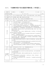 评课标准(小学语文、数学)