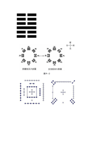 八卦图与八卦算法