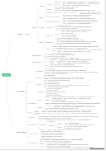 公司战略第三章-思维导图-1