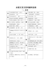 小学文言文实词虚词总结