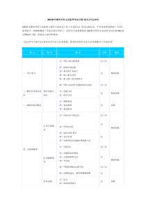 2018年整形外科主治医师考试大纲-相关专业知识