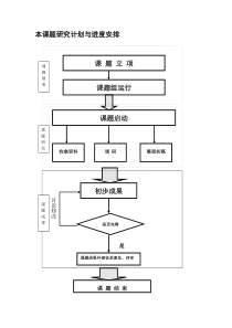 本课题研究计划与进度安排