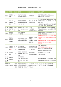 预防医学-微生物检验技术-细菌、病毒、培养基总结-自己整理