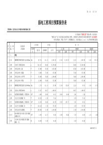 弱电工程项目预算报价表