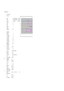 挡土墙稳定计算excel