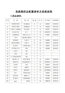 急救箱药品配置清单