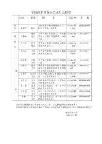 学校控烟领导小组成员及职责