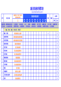 新房装修预算表(含超详细装修用品清单)