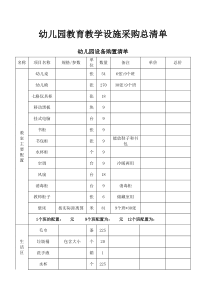 幼儿园教室设备采购清单-