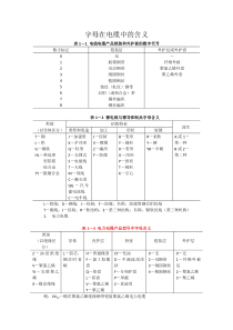 数字和字母在电线电缆中所表示的含义