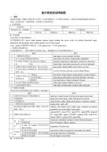 高中英语语法复习讲义