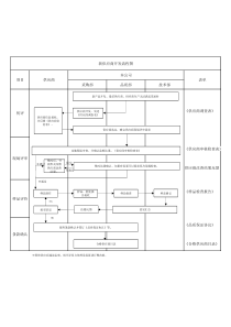 新供应商开发流程图