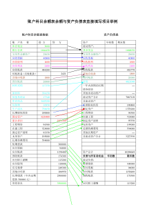 账户科目余额表数据与资产负债表直接填列项目对照