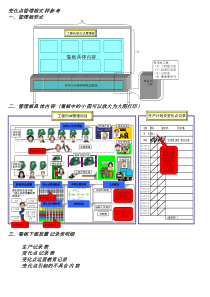 丰田工程管理看板、变化点管理看板资料--实在是太好了