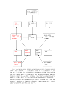 招投标流程图