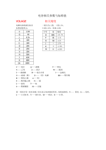 电容耐压值