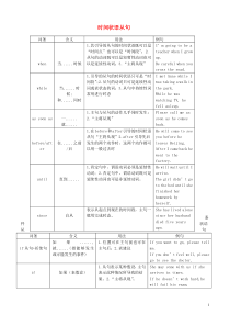 九年级英语上册 状语从句整理及练习(无答案) 外研版