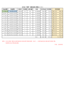 支付宝“借呗”利息计算器