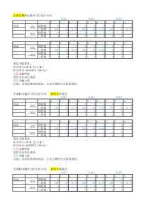 民规耗电输冷(热)比--20160728