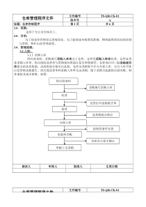 仓库管理程序文件