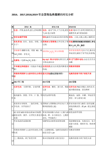 2016-2019化学全国卷考点对比分析