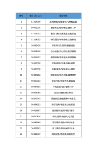 淘宝分类ID(CAT)