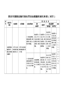 西安市道路运输行政处罚自由裁量权细化标准(试行)