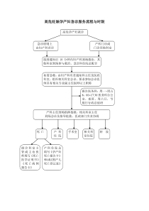 高危妊娠孕产妇急诊服务流程与时限