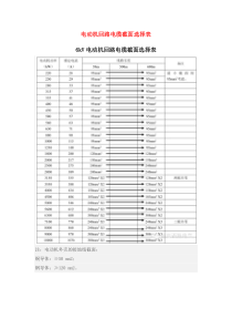 电动机回路电缆截面选择表