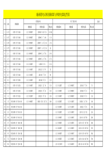 电动机接触器与热继选型表