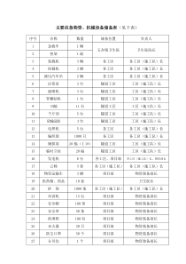 主要应急物资、机械设备储备表