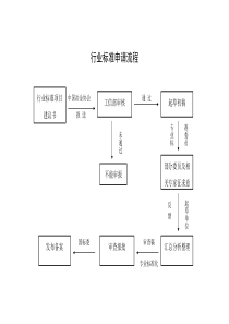 行业标准申请流程