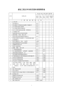 建设工程文件归档范围和保管期限表