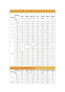 小学五年级男生体育考核项目及评分标准