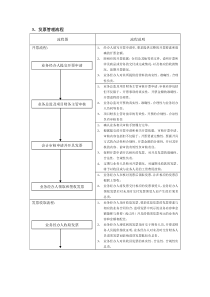 开票流程