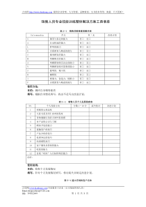 销售人员专业技能训练整体解决方案工具表单