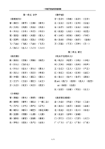 中国联通WCDMA无线网络规划思路介绍(联通设计院)