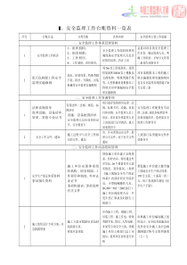 安全监理工作台账资料