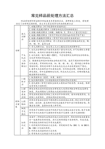 常见样品前处理方法汇总